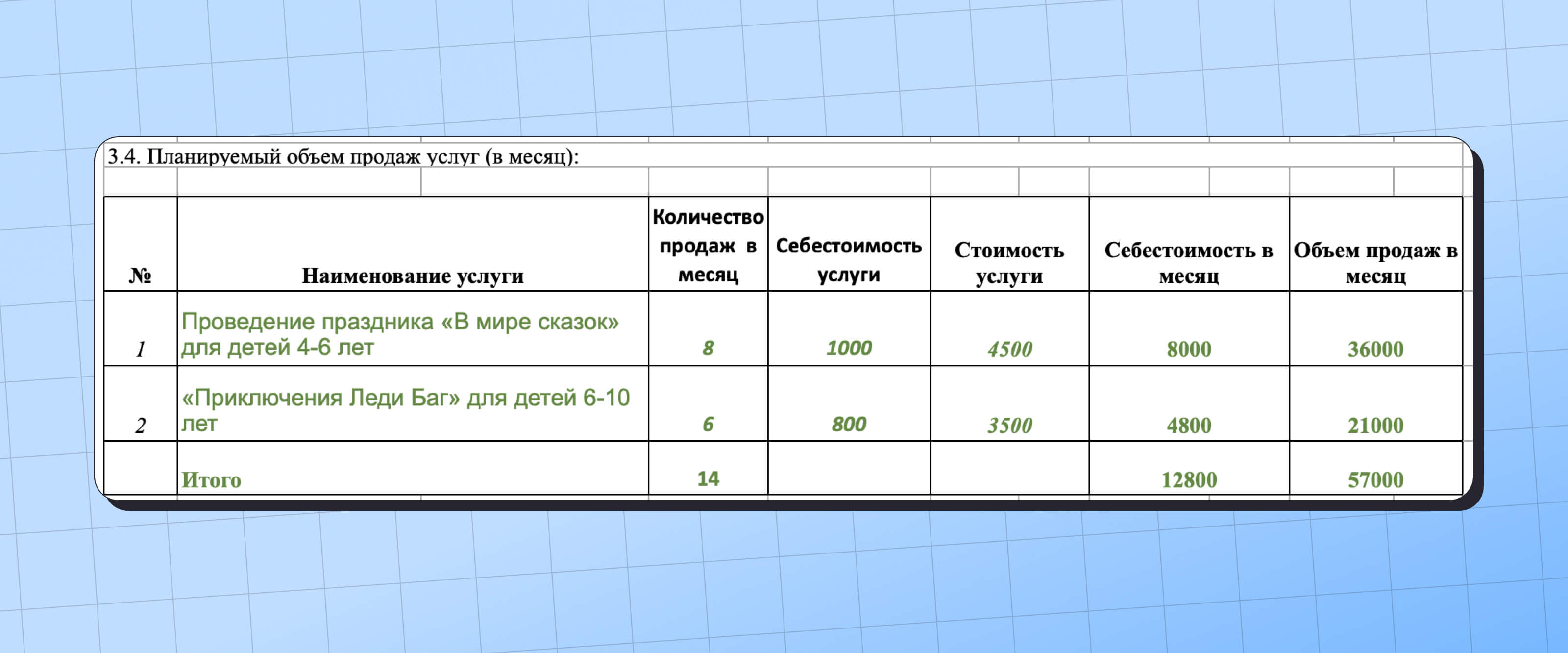 Образец бизнес плана для социального контракта самозанятого | Как оформить социальный  контракт?